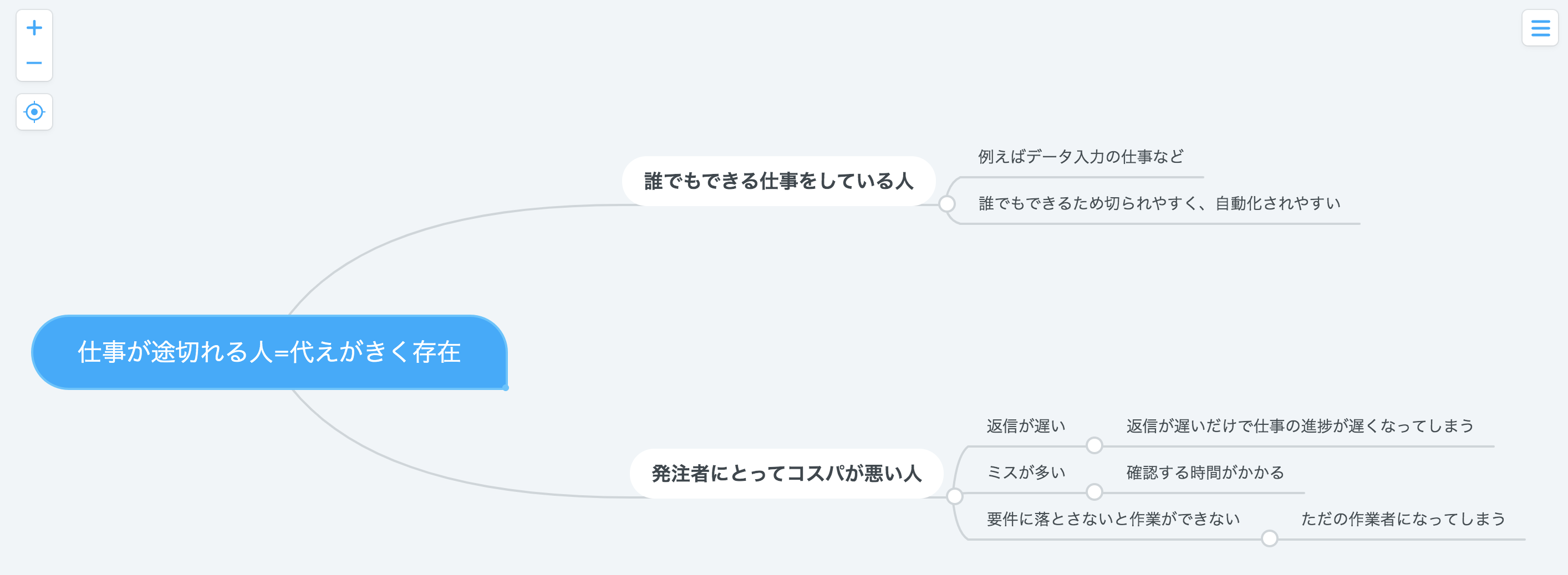 本質 フリーランスで仕事が途切れない人の特徴と スキルなしでも仕事を継続してもらうコツを図解で解説 Hayahiro Blog